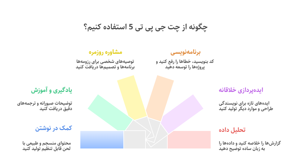 مهمترین کاربردهای چت جی پی تی 5